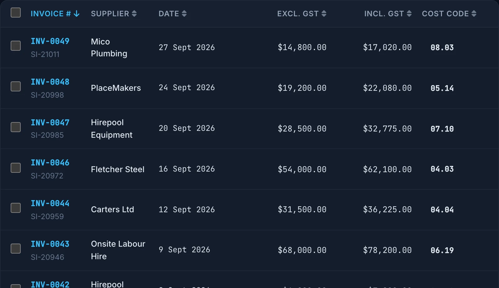 The invoice register: each supplier invoice with its number, date, totals and cost code